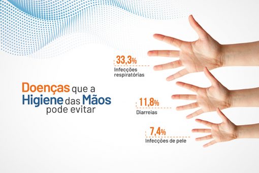 Higiene das Mãos pode evitar doenças