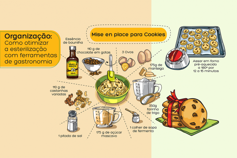 organização como otimizar a esterilização